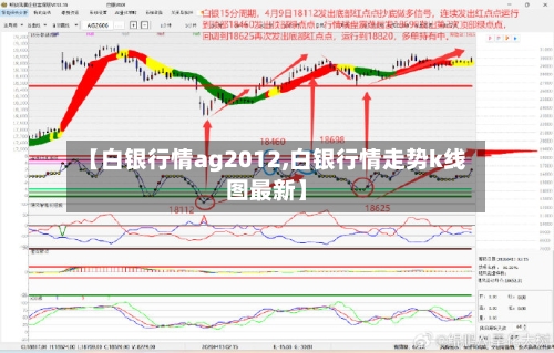 【白银行情ag2012,白银行情走势k线图最新】