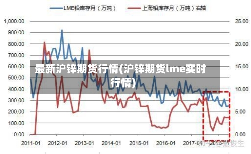 最新沪锌期货行情(沪锌期货lme实时行情)-第3张图片
