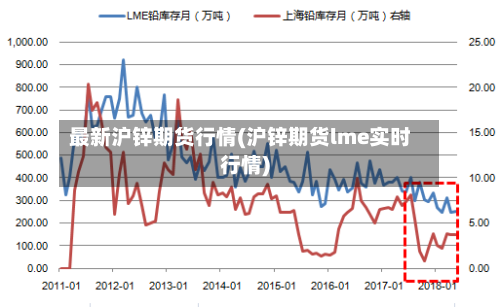 最新沪锌期货行情(沪锌期货lme实时行情)-第2张图片