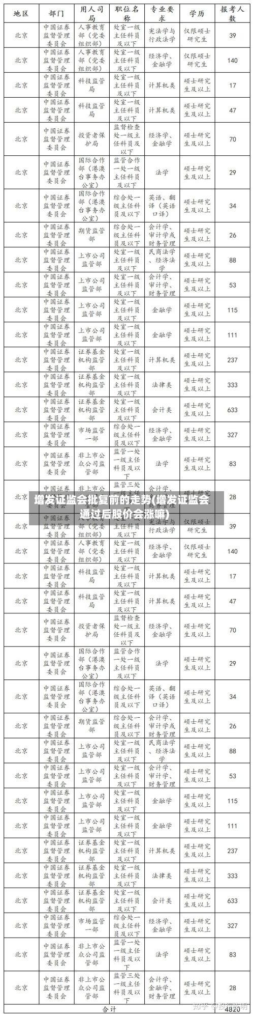 增发证监会批复前的走势(增发证监会通过后股价会涨嘛)-第2张图片