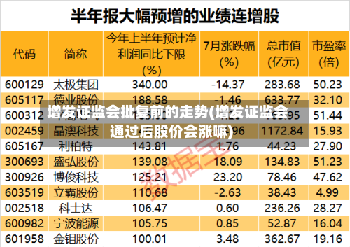 增发证监会批复前的走势(增发证监会通过后股价会涨嘛)