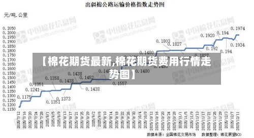 【棉花期货最新,棉花期货费用行情走势图】-第2张图片