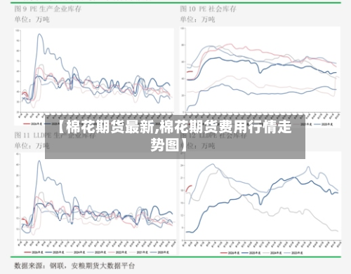 【棉花期货最新,棉花期货费用行情走势图】-第3张图片