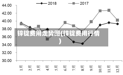 锌锭费用走势图(锌锭费用行情)-第2张图片