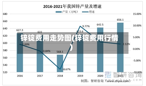 锌锭费用走势图(锌锭费用行情)-第3张图片