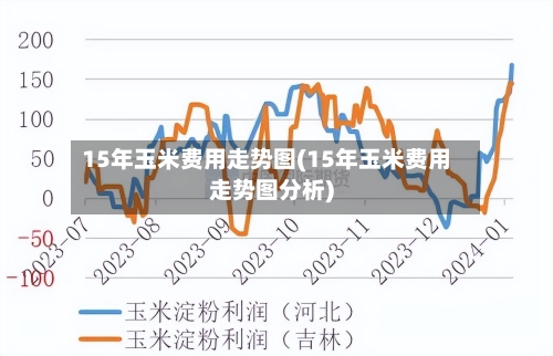 15年玉米费用走势图(15年玉米费用走势图分析)-第2张图片