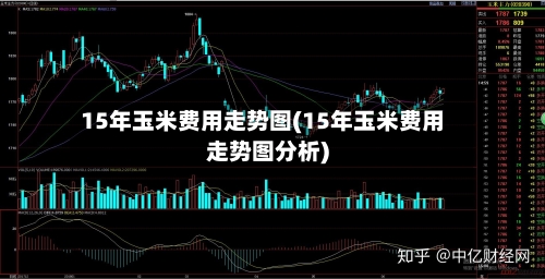 15年玉米费用走势图(15年玉米费用走势图分析)