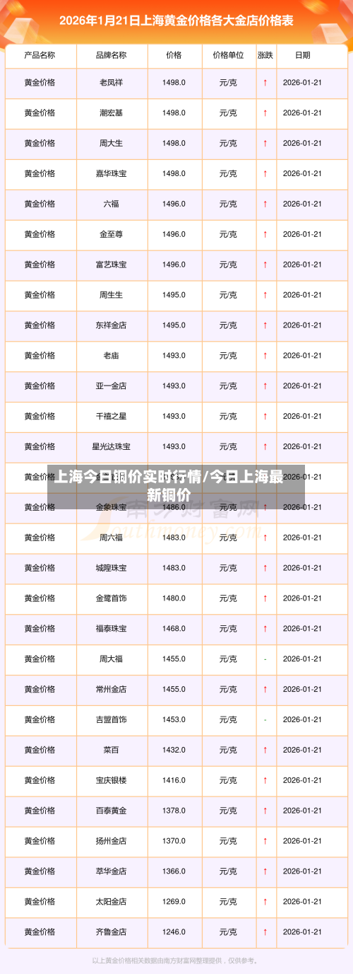 上海今日铜价实时行情/今日上海最新铜价-第2张图片