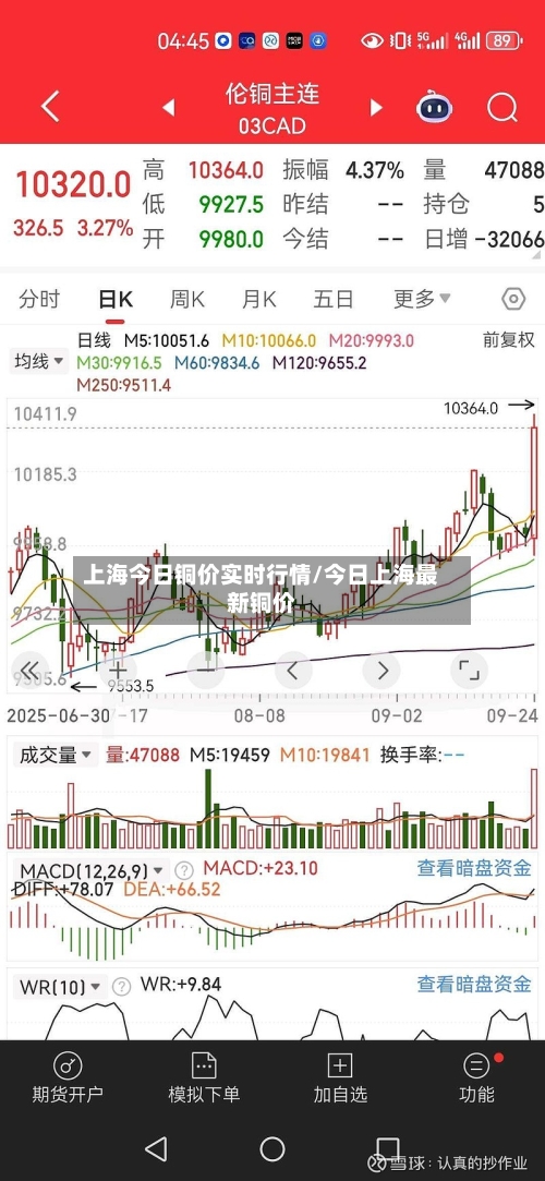 上海今日铜价实时行情/今日上海最新铜价