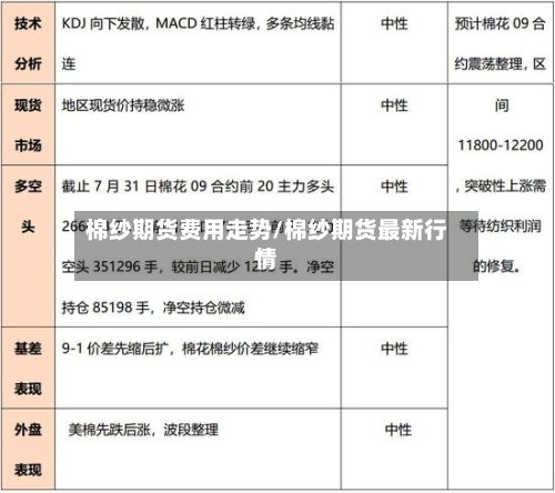 棉纱期货费用走势/棉纱期货最新行情