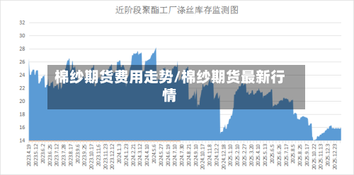 棉纱期货费用走势/棉纱期货最新行情-第3张图片