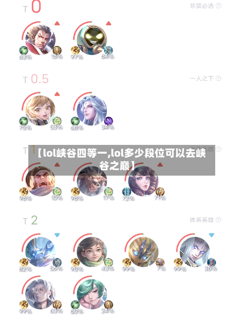 【lol峡谷四等一,lol多少段位可以去峡谷之巅】
