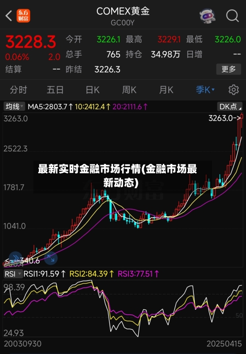 最新实时金融市场行情(金融市场最新动态)