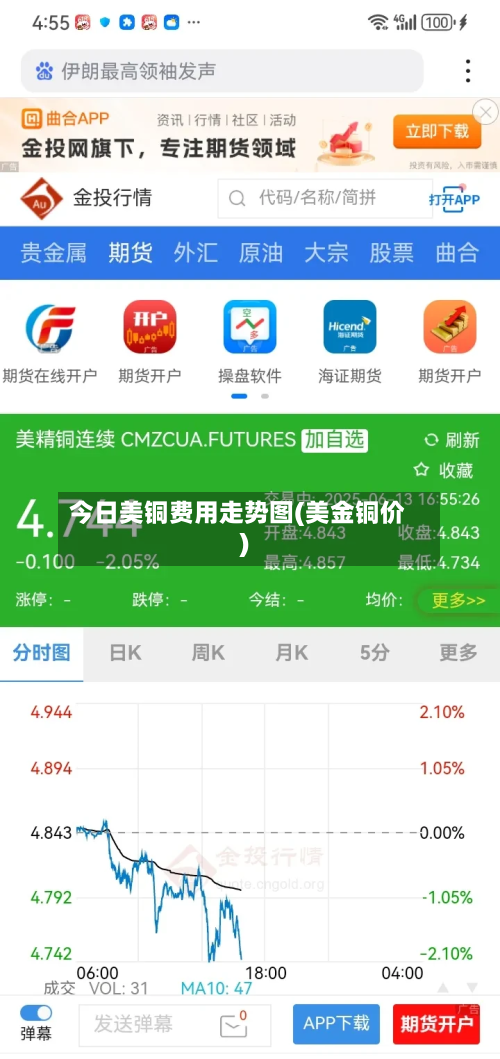 今日美铜费用走势图(美金铜价)