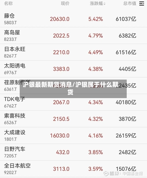 沪银最新期货消息/沪银属于什么期货-第2张图片
