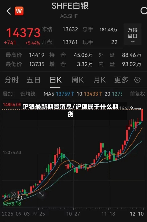 沪银最新期货消息/沪银属于什么期货-第3张图片