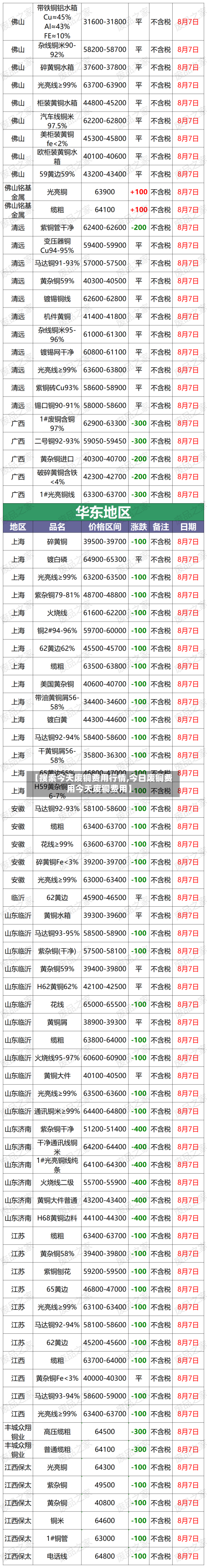 【搜索今天废铜费用行情,今日废铜费用今天废铜费用】-第2张图片