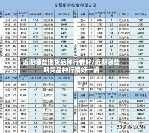 近期哪些期货品种行情好/近期哪些期货品种行情好一点