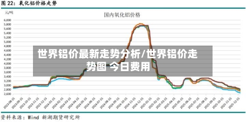 世界铝价最新走势分析/世界铝价走势图 今日费用-第2张图片