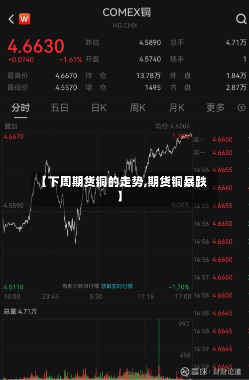 【下周期货铜的走势,期货铜暴跌】
