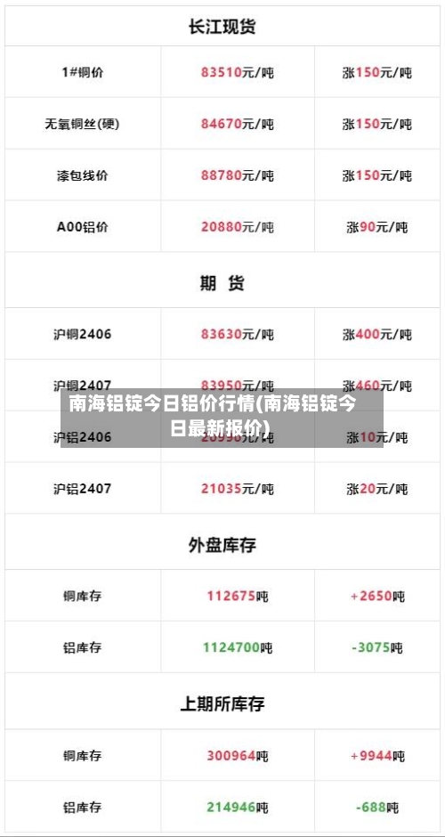 南海铝锭今日铝价行情(南海铝锭今日最新报价)-第3张图片