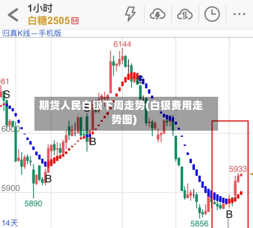 期货人民白银下周走势(白银费用走势图)-第3张图片