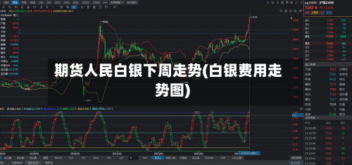 期货人民白银下周走势(白银费用走势图)