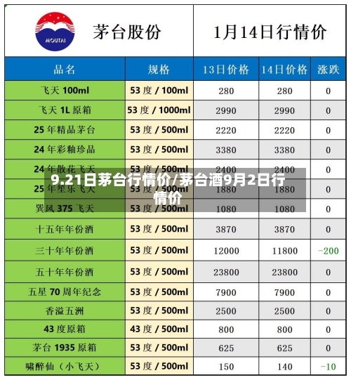 9.21日茅台行情价/茅台酒9月2日行情价-第3张图片