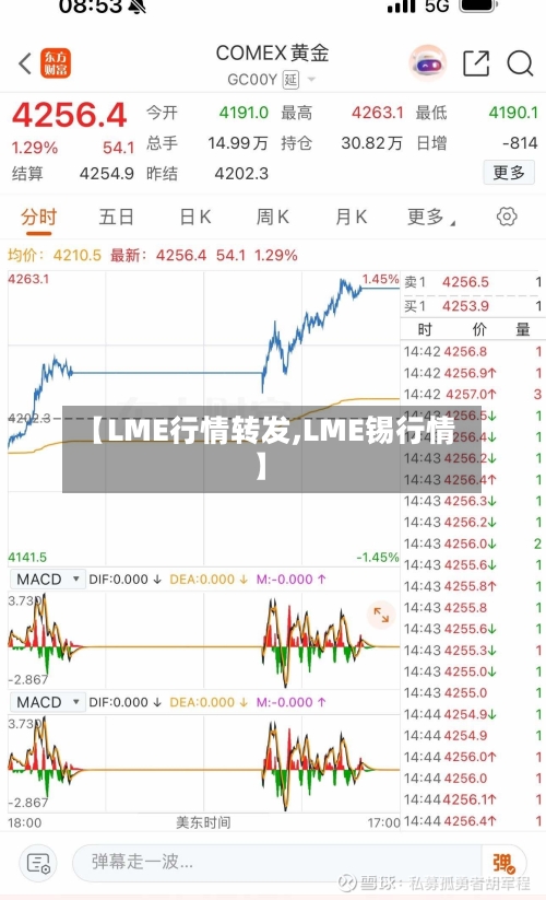 【LME行情转发,LME锡行情】