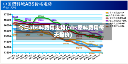 今日abs料费用走势(abs原料费用每天报价)-第2张图片
