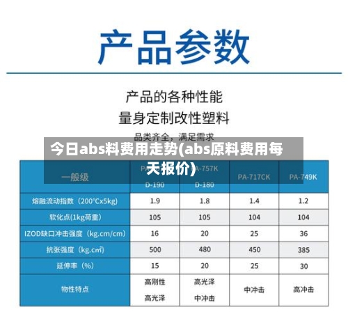 今日abs料费用走势(abs原料费用每天报价)-第3张图片