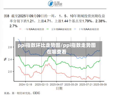 ppi指数环比走势图/ppi指数走势图在哪查看