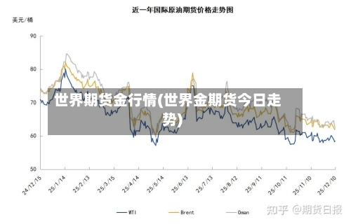世界期货金行情(世界金期货今日走势)