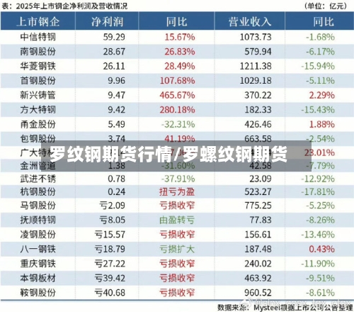 罗纹钢期货行情/罗螺纹钢期货