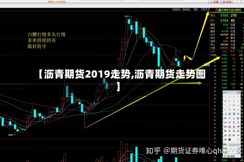 【沥青期货2019走势,沥青期货走势图】