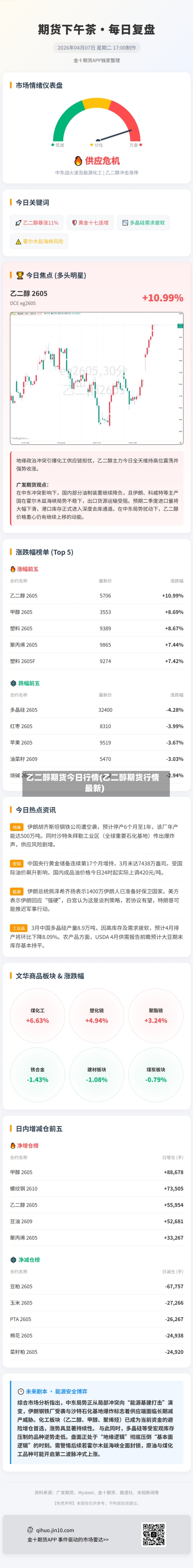 乙二醇期货今日行情(乙二醇期货行情最新)