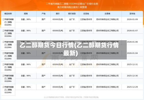 乙二醇期货今日行情(乙二醇期货行情最新)-第3张图片