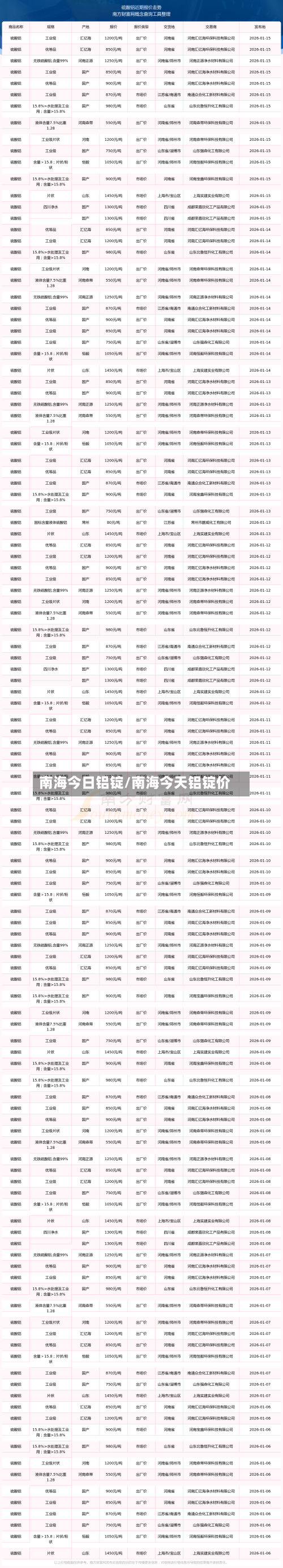 南海今日铝锭/南海今天铝锭价-第2张图片