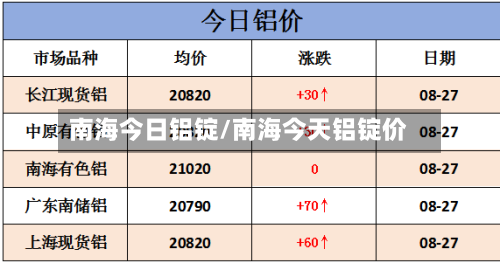 南海今日铝锭/南海今天铝锭价