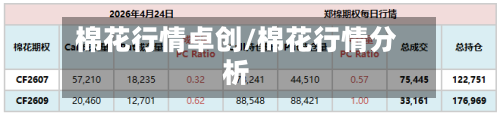 棉花行情卓创/棉花行情分析