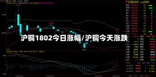 沪铜1802今日涨幅/沪铜今天涨跌-第2张图片