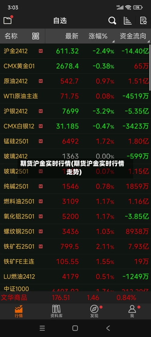 期货沪金实时行情(期货沪金实时行情走势)