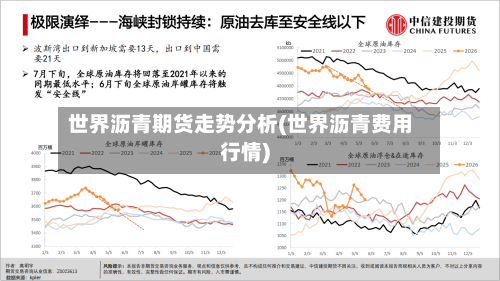 世界沥青期货走势分析(世界沥青费用行情)