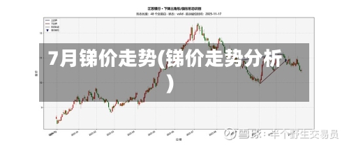 7月锑价走势(锑价走势分析)