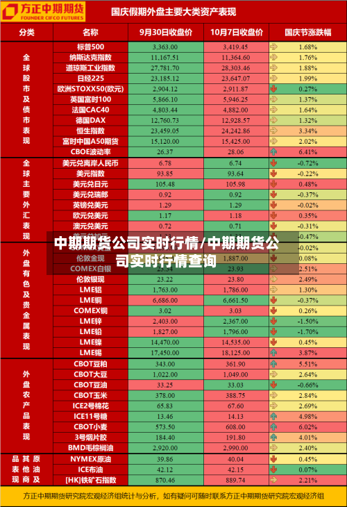 中期期货公司实时行情/中期期货公司实时行情查询-第3张图片