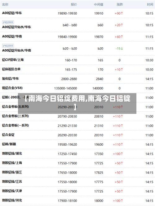 【南海今日铝绽费用,南海今日铝锭】-第3张图片