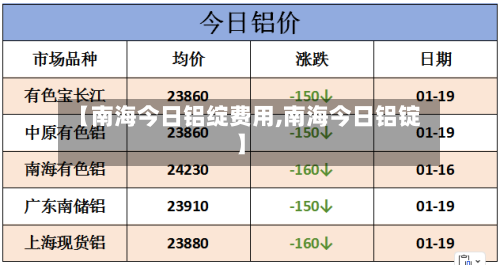 【南海今日铝绽费用,南海今日铝锭】