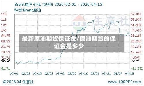 最新原油期货保证金/原油期货的保证金是多少