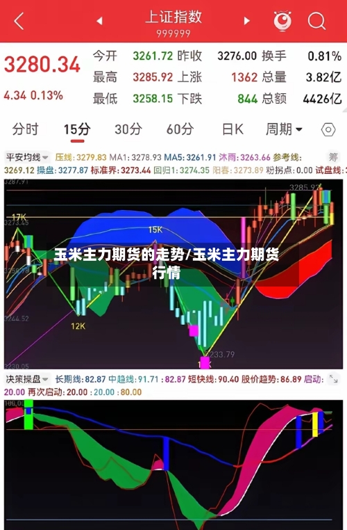 玉米主力期货的走势/玉米主力期货行情