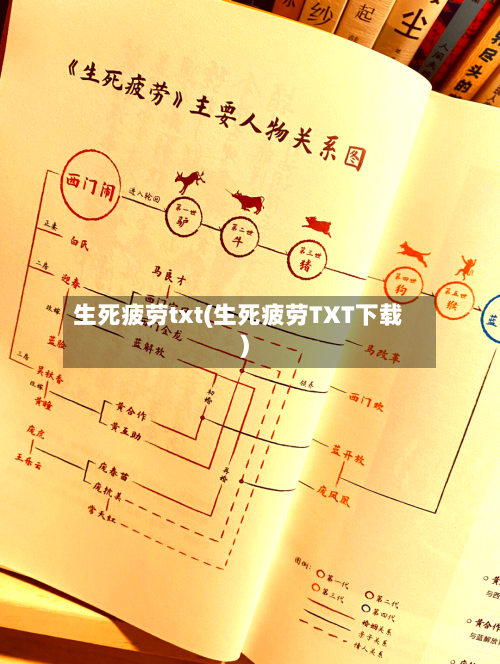 生死疲劳txt(生死疲劳TXT下载)-第2张图片
